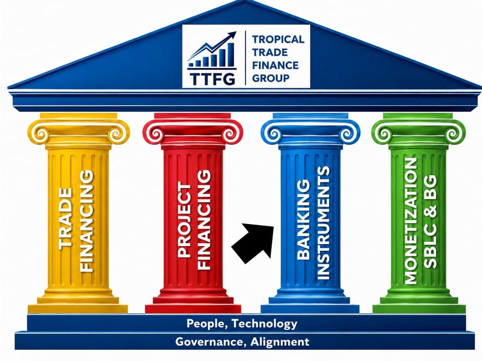 Banking Instruments Overview